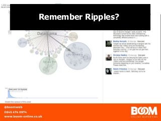 Remember Ripples?
 