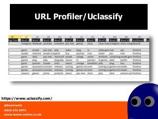 URL Profiler/Uclassify
https://www.uclassify.com/
 