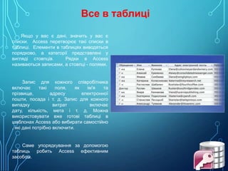 Все в таблиці
Якщо у вас є дані, значить у вас є
списки. Access перетворює такі списки в
таблиці. Елементи в таблицях виводяться
порядково, а категорії представлені у
вигляді стовпців.
Рядки в Access
називаються записами, а стовпці - полями.

Запис для кожного співробітника
включає
такі
поля,
як
ім'я
та
прізвище,
адресу
електронної
пошти, посада і т. д. Запис для кожного
випадку
витрат
включає
дату, кількість, мета і т. д. Можна
використовувати вже готові таблиці в
шаблонах Access або вибирати самостійно
, які дані потрібно включити.

Саме упорядкування за допомогою
таблиць робить Access ефективним
засобом.

 
