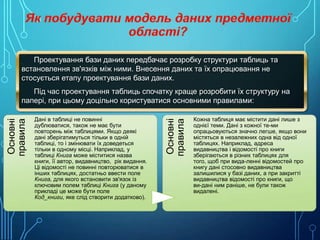 Проектування бази даних передбачає розробку структури таблиць та
встановлення зв'язків між ними. Внесення даних та їх опрацювання не
стосується етапу проектування бази даних.

Дані в таблиці не повинні
дублюватися, також не має бути
повторень між таблицями. Якщо деякі
дані зберігатимуться тільки в одній
таблиці, то і змінювати їх доведеться
тільки в одному місці. Наприклад, у
таблиці Книга може міститися назва
книги, її автор, видавництво, рік видання.
Ці відомості не повинні повторюватися в
інших таблицях, достатньо ввести поле
Книга, для якого встановити зв'язок із
ключовим полем таблиці Книга (у даному
прикладі це може бути поле
Код_книги, яке слід створити додатково).

Основні
правила

Основні
правила

Під час проектування таблиць спочатку краще розробити їх структуру на
папері, при цьому доцільно користуватися основними правилами:
Кожна таблиця має містити дані лише з
однієї теми. Дані з кожної те­ми
опрацьовуються значно легше, якщо вони
містяться в незалежних одна від одної
таблицях. Наприклад, адреса
видавництва і відомості про книги
зберігаються в різних таблицях для
того, щоб при вида­ленні відомостей про
книгу дані стосовно видавництва
залишилися у базі даних, а при закритті
видавництва відомості про книги, що
ви­дані ним раніше, не були також
видалені.

 