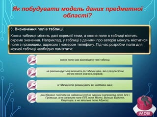 3. Визначення полів таблиці.
Кожна таблиця містить дані окремої теми, а кожне поле в таблиці містить
окреме значення. Наприклад, у таблиці з даними про авторів можуть міститися
поля з прізвищем, адресою і номером телефону. Під час розробки полів для
кожної таблиці необхідно пам'ятати:
кожне поле має відповідати темі таблиці;

не рекомендується включати до таблиці дані, які є результатом
обчис­лення значень виразів;

в таблиці слід розміщувати всі необхідні дані;

дані бажано поділяти на найменші логічні одиниці (наприклад, поля Ім'я і
Прізвище, а не загальне поле ПІП, поля Місто, Вулиця, Будинок,
Квартира, а не загальне поле Адреса).

 
