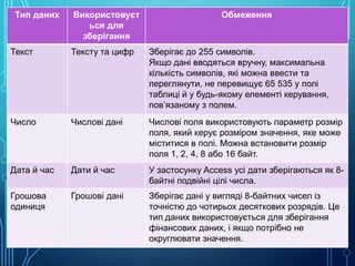 Тип даних

Текст

Використовуєт
ься для
зберігання

Обмеження

ЩО Тексту та цифр Зберігає довводяться вручну, максимальна
ТАКЕ ТИПИ дані 255 символів.
ДАНИХ?
Якщо
кількість символів, які можна ввести та
переглянути, не перевищує 65 535 у полі
таблиці й у будь-якому елементі керування,
пов’язаному з полем.

Число

Числові дані

Числові поля використовують параметр розмір
поля, який керує розміром значення, яке може
міститися в полі. Можна встановити розмір
поля 1, 2, 4, 8 або 16 байт.

Дата й час

Дати й час

У застосунку Access усі дати зберігаються як 8байтні подвійні цілі числа.

Грошова
одиниця

Грошові дані

Зберігає дані у вигляді 8-байтних чисел із
точністю до чотирьох десяткових розрядів. Це
тип даних використовується для зберігання
фінансових даних, і якщо потрібно не
округлювати значення.

 