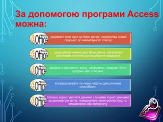 За допомогою програми Access
можна:
додавати нові дані до бази даних, наприклад новий
предмет до інвентарного списку;

редагувати наявні дані бази даних, наприклад
змінювати поточне розташування предмета;

видаляти відомості, якщо, наприклад, предмет було
продано або списано;

впорядковувати та переглядати дані різними
способами;
спільно користуватися даними з іншими користувачами
за допомогою звітів, повідомлень електронної пошти,
інтрамережі або Інтернету

 