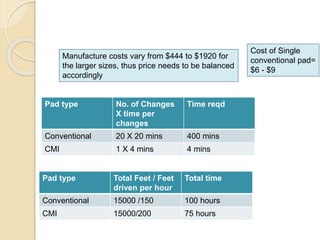 Pad type No. of Changes
X time per
changes
Time reqd
Conventional 20 X 20 mins 400 mins
CMI 1 X 4 mins 4 mins
Cost of Single
conventional pad=
$6 - $9
Pad type Total Feet / Feet
driven per hour
Total time
Conventional 15000 /150 100 hours
CMI 15000/200 75 hours
Manufacture costs vary from $444 to $1920 for
the larger sizes, thus price needs to be balanced
accordingly
 