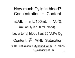 How much O2 is in blood? 
  Concentration = Content
 mL/dL = mL/100mL = Vol%
      (mL of O2 in 100 mL blood)

 i.e. arterial blood has 20 Vol% O2

 Content     ≠    %Hb Saturation
% Hb Saturation = O2 bound to Hb     X 100%
                 O2 capacity of Hb        11
 