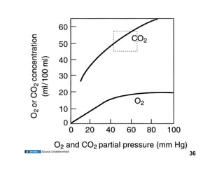 Source Undetermined
                      36
 