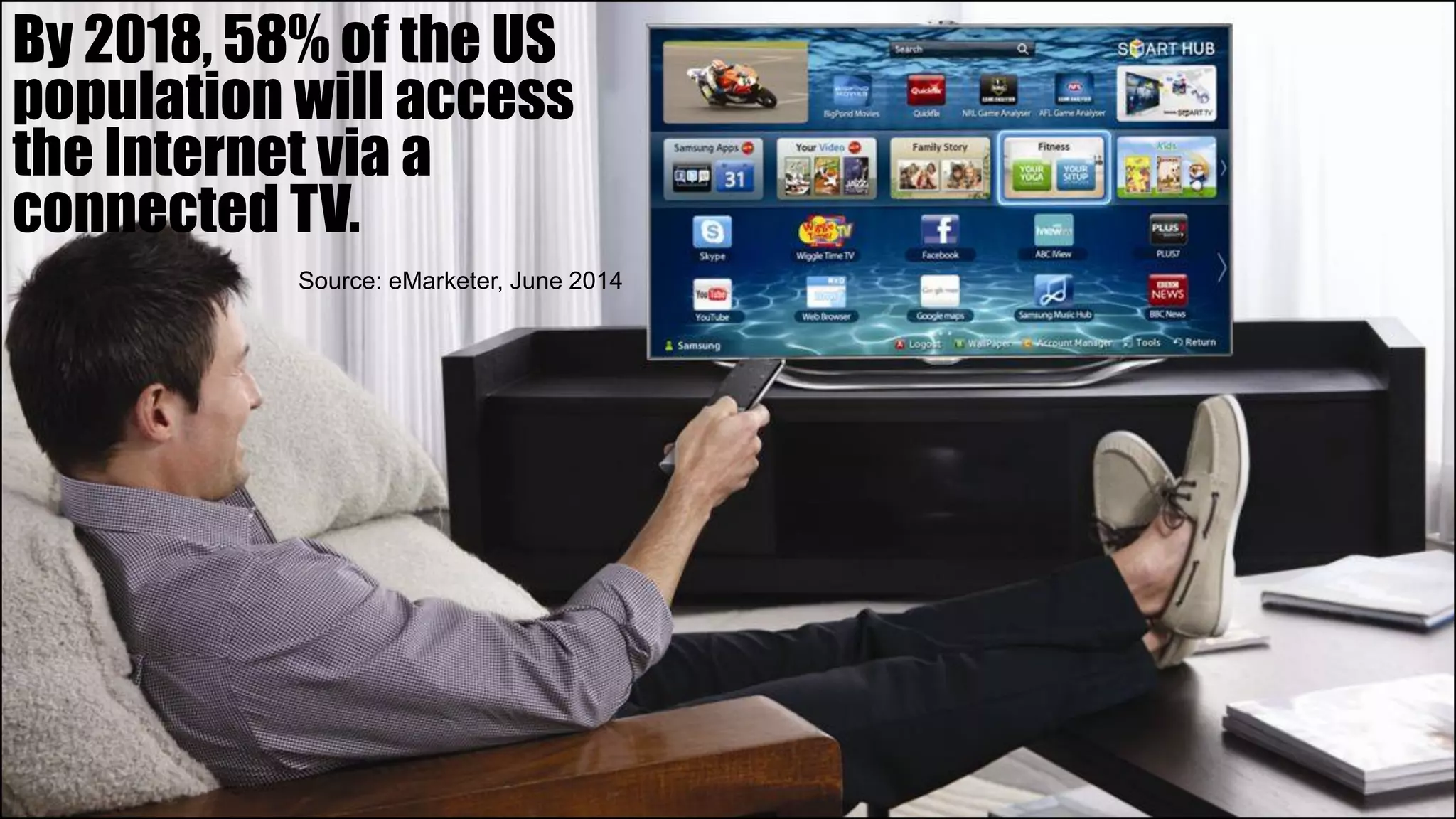 By 2018, 58% of the US
population will access
the Internet via a
connected TV.
Source: eMarketer, June 2014
 