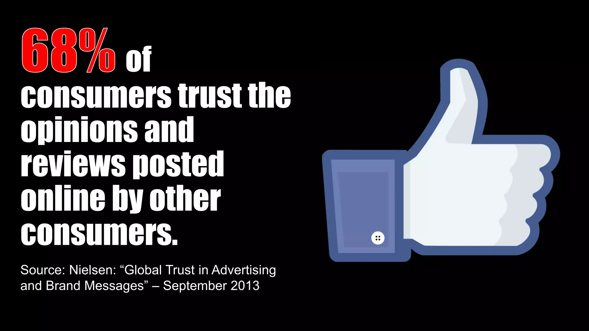 of
consumers trust the
opinions and
reviews posted
online by other
consumers.
Source: Nielsen: “Global Trust in Advertising
and Brand Messages” – September 2013
 