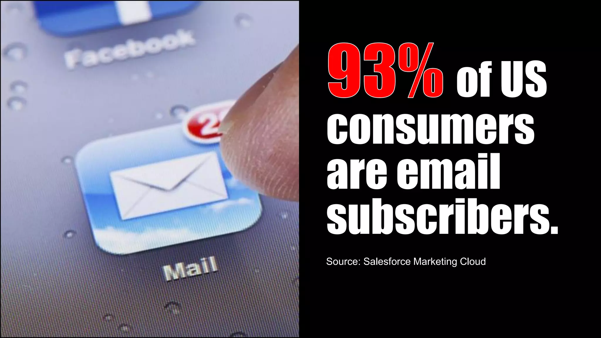 of US
consumers
are email
subscribers.
Source: Salesforce Marketing Cloud
 