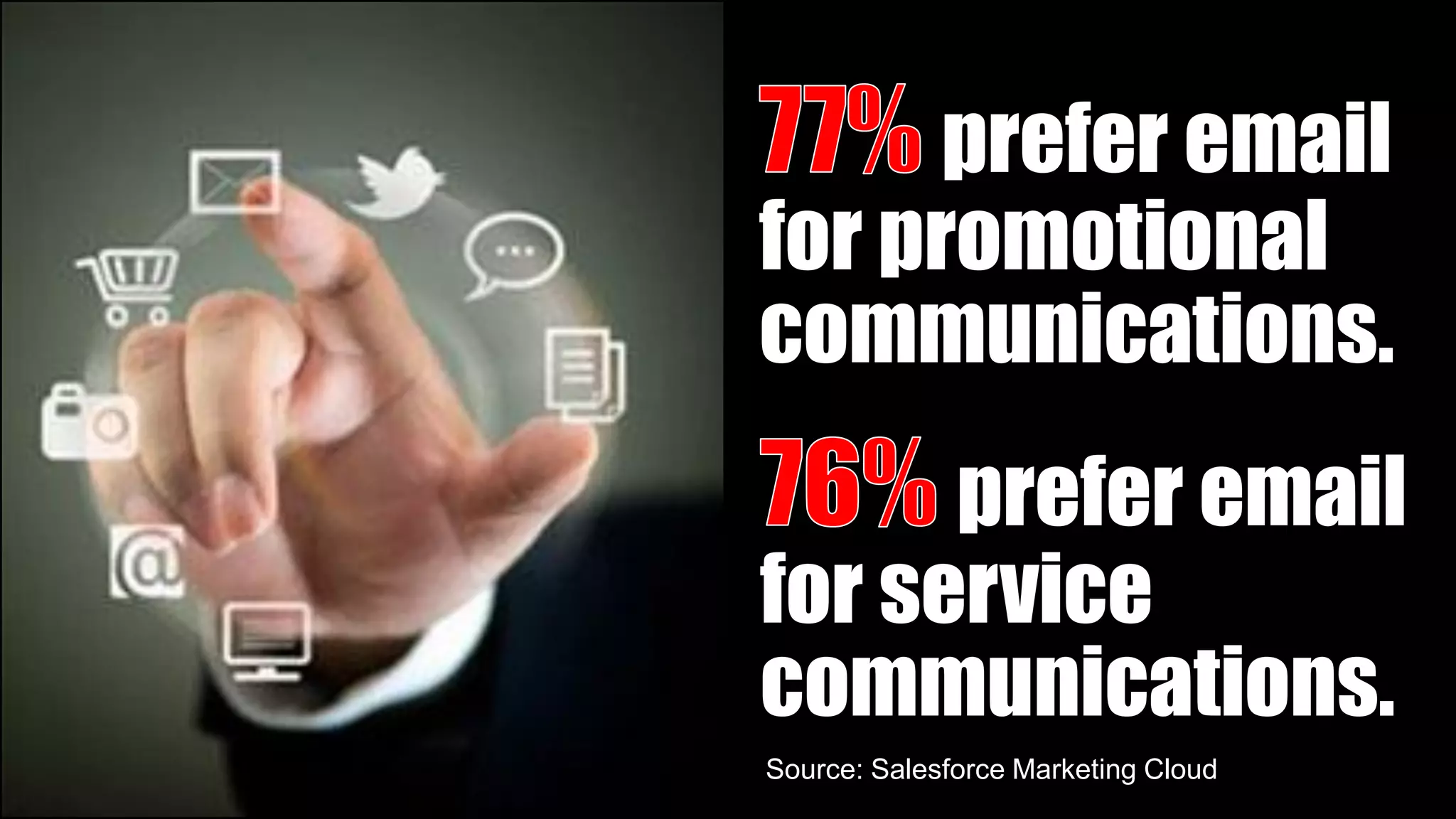 prefer email
for promotional
communications.
prefer email
for service
communications.
Source: Salesforce Marketing Cloud
 