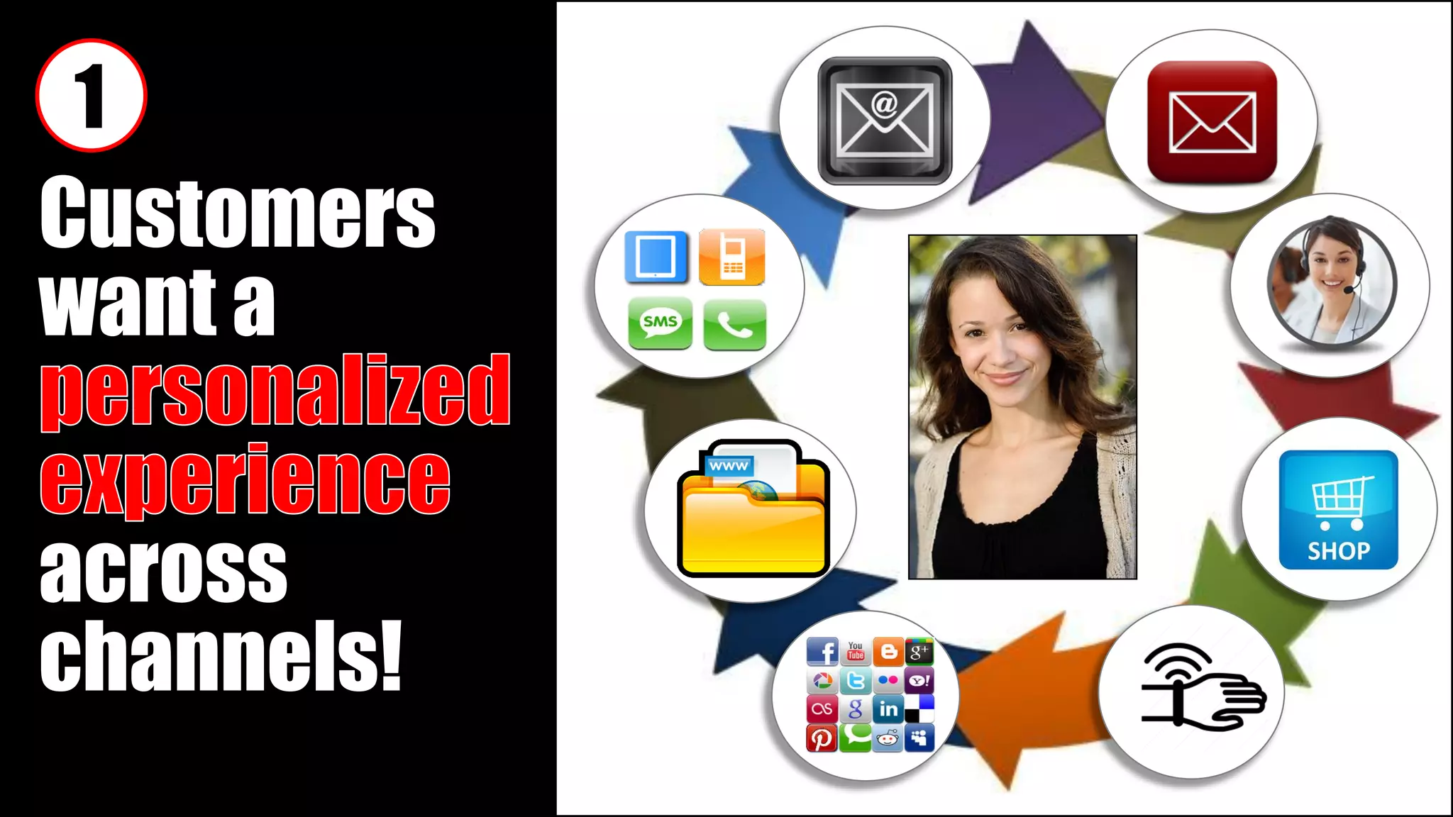 Customers
want a
across
channels!
1
 