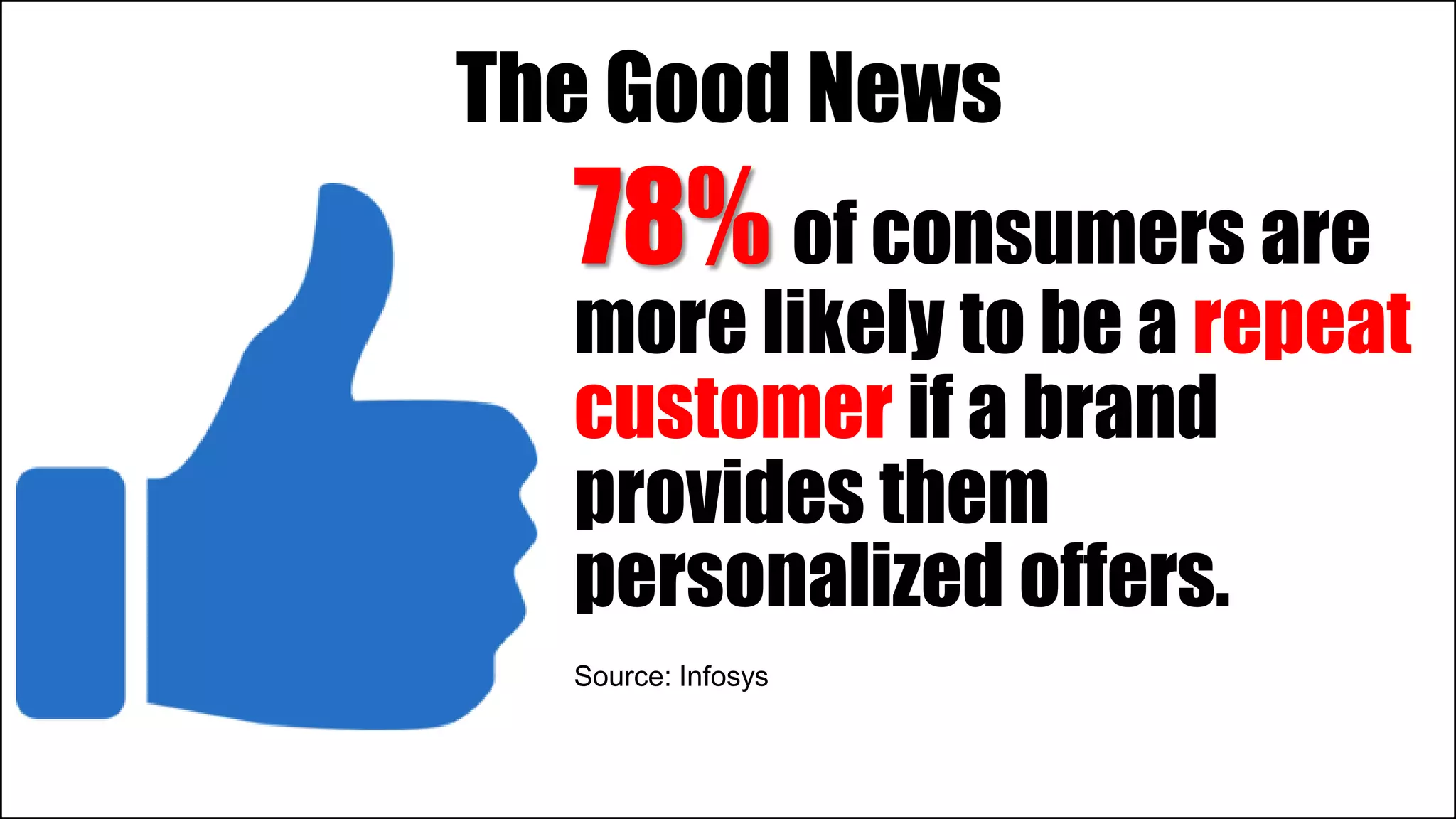 78% of consumers are
more likely to be a repeat
customer if a brand
provides them
personalized offers.
Source: Infosys
The Good News
 