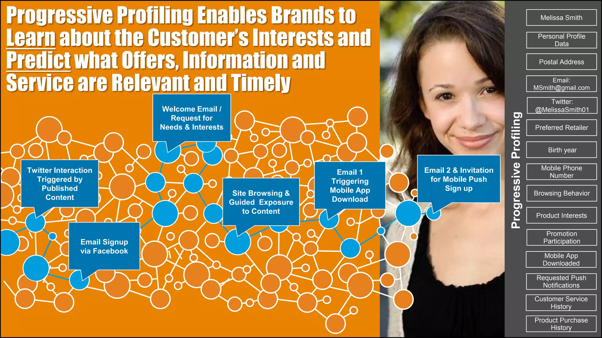 Twitter Interaction
Triggered by
Published
Content
Email Signup
via Facebook
Welcome Email /
Request for
Needs & Interests
Site Browsing &
Guided Exposure
to Content
Email 1
Triggering
Mobile App
Download
Email 2 & Invitation
for Mobile Push
Sign up
Progressive Profiling Enables Brands to
Learn about the Customer’s Interests and
Predict what Offers, Information and
Service are Relevant and Timely
ProgressiveProfiling
Twitter:
@MelissaSmith01
Melissa Smith
Postal Address
Email:
MSmith@gmail.com
Preferred Retailer
Birth year
Mobile Phone
Number
Personal Profile
Data
Browsing Behavior
Product Interests
Promotion
Participation
Mobile App
Downloaded
Product Purchase
History
Requested Push
Notifications
Customer Service
History
 