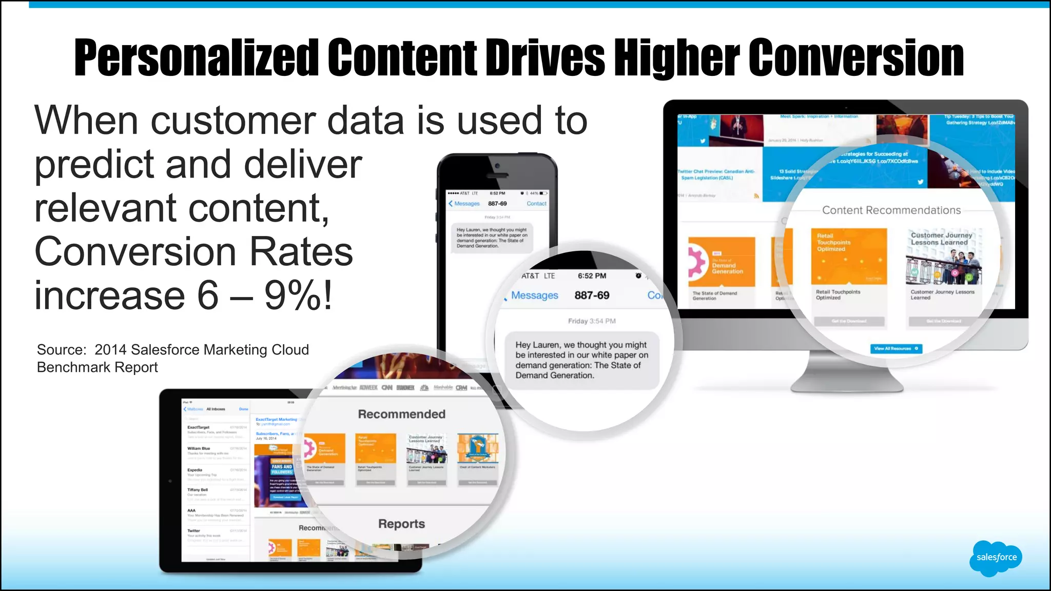 When customer data is used to
predict and deliver
relevant content,
Conversion Rates
increase 6 – 9%!
Personalized Content Drives Higher Conversion
Source: 2014 Salesforce Marketing Cloud
Benchmark Report
 