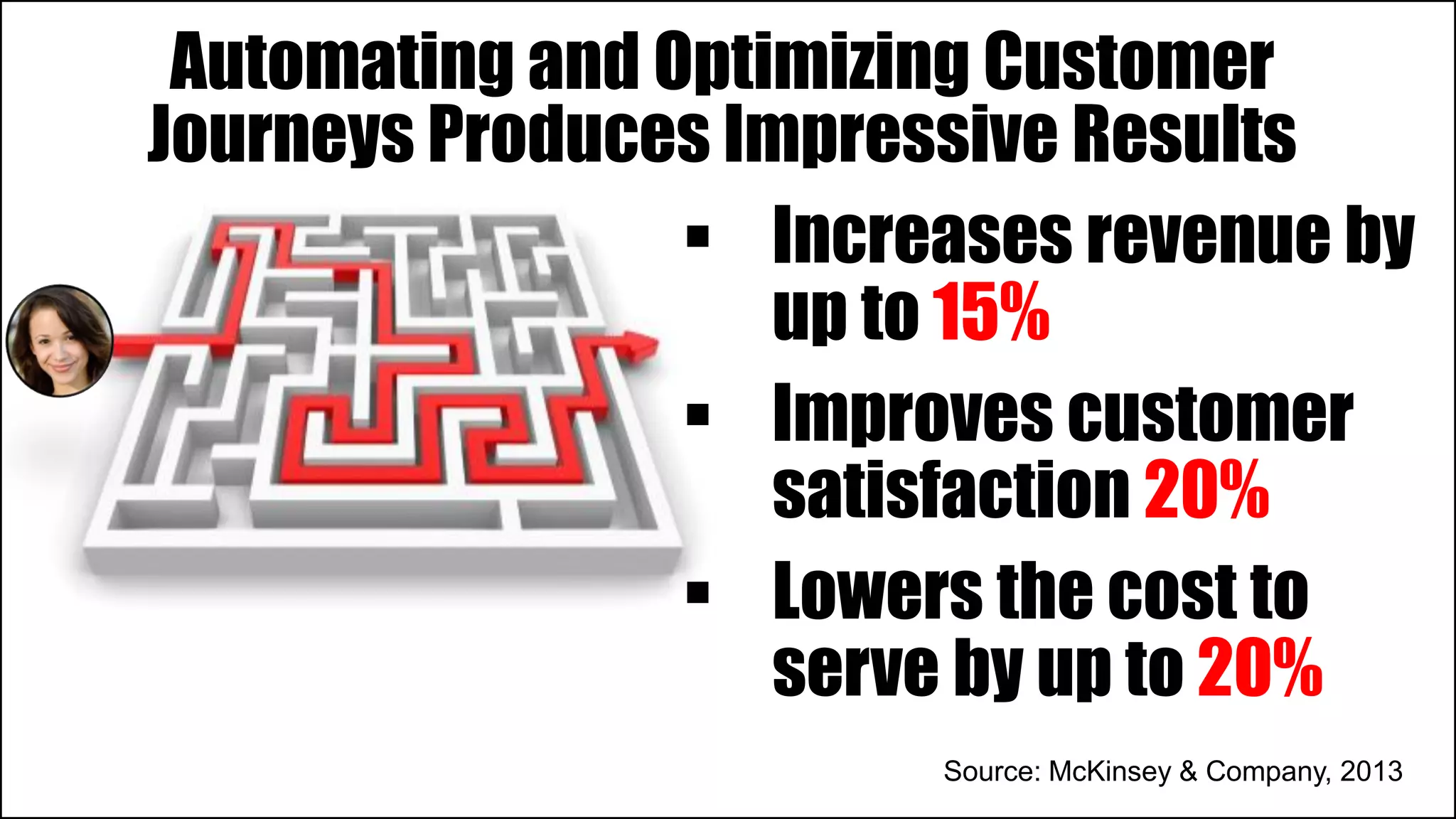  Increases revenue by
up to 15%
 Improves customer
satisfaction 20%
 Lowers the cost to
serve by up to 20%
Source: McKinsey & Company, 2013
Automating and Optimizing Customer
Journeys Produces Impressive Results
 