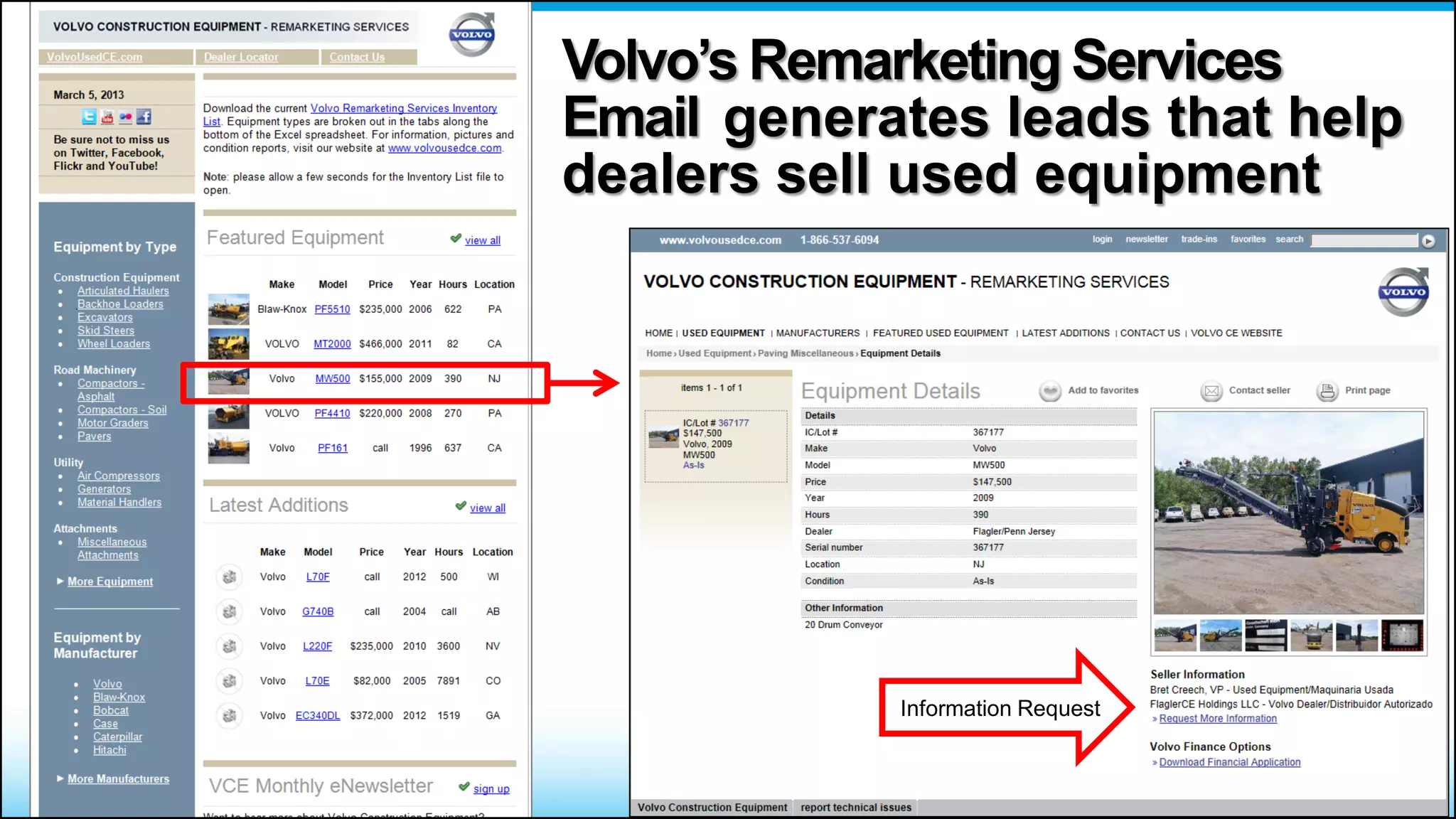 Volvo’s Remarketing Services
Email generates leads that help
dealers sell used equipment
Information Request
 