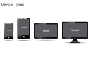 desktoptabletphone
Device Types
phablet
 