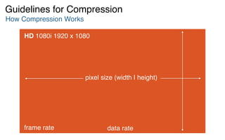 HD 1080i 1920 x 1080
How Compression Works
Guidelines for Compression
pixel size (width | height)
frame rate data rate
 