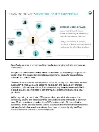 11
FRAGMENTED CARE IS WASTEFUL, COSTLY, FRUSTRATING
CURRENT MODEL OF CARE:
Lack of coordination between
practitioners forces patients to seek
multiple specialists on their own.
Lifestyle factors such as exercise,
nutrition and sleep are not addressed in
most conventional medical practices.
Specifically, an area of unmet need that may be low-hanging fruit is to improve care
coordination.
Multiple specialists mean patients mostly do their own coordination (not captured in
costs!), from finding providers to making appointments, paying for transportation,
childcare and time off work.
These multiple specialists are not a team, either. It’s usually up to the patient to make
sure history & medical records get to the next doctor, and rarely do any of these
specialists confer with each other. This causes not only inconvenience and effort for
sick patients, but also may lead to polypharmacy, conflicting medications or other
problems.
Add a psychologist, nutritionist, PT/exercise, sleep specialist, who may not be
covered by payers, and patients (or their caretakers) become managers of their own
care. Most conventional providers, from PCPs to internists to GI, rheum & other
specialists, do not address lifestyle factors, in part because there is no reimbursement
pathway, but also because these interventions have only recently migrated from
functional medical practice to conventional care.
 