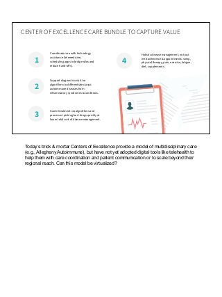 1
Coordinate care with technology
assistance (telemedicine,
scheduling apps to bridge silos and
reduce hand-oﬀs).
Support diagnostics via AI or
algorithms to diﬀerentiate classic
autoimmune diseases from
inflammatory syndromes & conditions.
CENTER OF EXCELLENCE CARE BUNDLE TO CAPTURE VALUE
Guide treatment via algorithms and
processes: picking best drugs quickly at
lower total cost of disease management.
Holistic disease management, not just
med adherence & appointments: sleep,
physical therapy, pain, exercise, fatigue,
diet, supplements.
2
3
4
Today’s brick & mortar Centers of Excellence provide a model of multidisciplinary care
(e.g., Allegheny Autoimmune), but have not yet adopted digital tools like telehealth to
help them with care coordination and patient communication or to scale beyond their
regional reach. Can this model be virtualized?
 