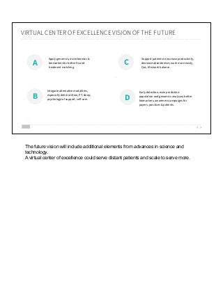 22
VIRTUAL CENTER OF EXCELLENCE VISION OF THE FUTURE
A
B
C
Integrate alternative modalities,
especially diet/nutrition, PT, sleep,
psychological support, self-care.
Apply genomics, microbiomics &
biomarkers for better Dx and
treatment matching.
Support patients to increase productivity,
decrease absenteeism, work more easily,
QoL, life/work balance.
22
D
Early detection, even prediction:
population and genomics analyses, better
biomarkers, awareness campaigns for
payers, practices & patients.
The future vision will include additional elements from advances in science and
technology.
A virtual center of excellence could serve distant patients and scale to serve more.
 