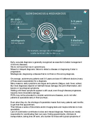 SLOW DIAGNOSIS & MISDIAGNOSIS
80-100+
diﬀerent types of
autoimmune diseases (14)
3-5 years
to diagnosis (15)
5 doctors
for accurate disease
diagnosis (16)
misdiagnosis
Still too frequent
For example, average rate of misdiagnosis
is 10% for MS & 7.5% for IBD (17) (18).
Early, accurate diagnosis is generally recognized as essential to better management
of chronic diseases.
We do not have that now in autoimmune.
Missed or delayed diagnosis: failure to detect a disease or diagnosing it later in
progression.
Misdiagnosis: diagnosing a disease that is not there or the wrong diagnosis.
On average, autoimmune patients wait 3-5 years and see 4-5 different doctors (many
of those scarce specialists) for a diagnosis.
Many reasons: early symptoms are vague and systemic (fatigue, rash, fever, aches).
But most diagnoses depend on hallmark tissue damage, like joint inflammation, skin
lesions or neurological symptoms.
Waiting until these symptoms appear is still usual, even though disease progresses
towards more irreversible damage.
PCPs may not be educated to consider autoimmune diseases, so do not refer
patients to specialists early in their journeys.
Even when they do, the shortage of specialists means that many patients wait months
to get their first appointment.
Then follows a series of blood labs and/or imaging tests and maybe referrals to more
specialists.
Lack of coordination contributes to slow and missed diagnosis. Patients are mostly
responsible for coordinating their own care, finding appointments, childcare &
transportation, taking time off work, all a burden for those with typical symptoms of
 