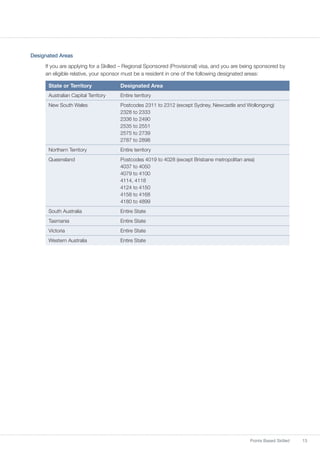 13Points Based Skilled
Designated Areas
If you are applying for a Skilled – Regional Sponsored (Provisional) visa, and you are being sponsored by
an eligible relative, your sponsor must be a resident in one of the following designated areas:
State or Territory Designated Area
Australian Capital Territory Entire territory
New South Wales Postcodes 2311 to 2312 (except Sydney, Newcastle and Wollongong)
2328 to 2333
2336 to 2490
2535 to 2551
2575 to 2739
2787 to 2898
Northern Territory Entire territory
Queensland Postcodes 4019 to 4028 (except Brisbane metropolitan area)
4037 to 4050
4079 to 4100
4114, 4118
4124 to 4150
4158 to 4168
4180 to 4899
South Australia Entire State
Tasmania Entire State
Victoria Entire State
Western Australia Entire State
 