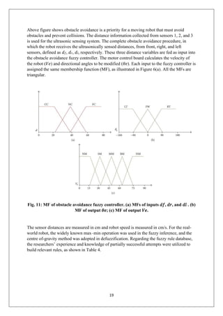 19
Above figure shows obstacle avoidance is a priority for a moving robot that must avoid
obstacles and prevent collisions. The distance information collected from sensors 1, 2, and 3
is used for the ultrasonic sensing system. The complete obstacle avoidance procedure, in
which the robot receives the ultrasonically sensed distances, from front, right, and left
sensors, defined as 𝑑𝑓, 𝑑𝑟, 𝑑𝑙, respectively. These three distance variables are fed as input into
the obstacle avoidance fuzzy controller. The motor control board calculates the velocity of
the robot (𝑉𝑒) and directional angles to be modified (𝜃𝑒). Each input to the fuzzy controller is
assigned the same membership function (MF), as illustrated in Figure 6(a). All the MFs are
triangular.
Fig. 11: MF of obstacle avoidance fuzzy controller. (a) MFs of inputs 𝑑𝑓, 𝑑𝑟, and 𝑑𝑙 . (b)
MF of output 𝜃𝑒; (c) MF of output 𝑉𝑒.
The sensor distances are measured in cm and robot speed is measured in cm/s. For the real-
world robot, the widely known max–min operation was used in the fuzzy inference, and the
centre of-gravity method was adopted in defuzzification. Regarding the fuzzy rule database,
the researchers’ experience and knowledge of partially successful attempts were utilized to
build relevant rules, as shown in Table 4.
 