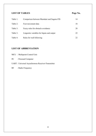 8
LIST OF TABLES Page No.
Table 1: Comparison between Mamdani and Sugeno FIS 14
Table 2: Foot movement data 18
Table 3: Fuzzy rules for obstacle avoidance 20
Table 3: Linguistic variables for Inputs and output 22
Table 4: Rules for wall following 22
LIST OF ABBREVIATION
MCU : Multipoint Control Unit
PC : Personal Computer
UART : Universal Asynchronous Receiver-Transmitter
RF : Radio Frequency
 