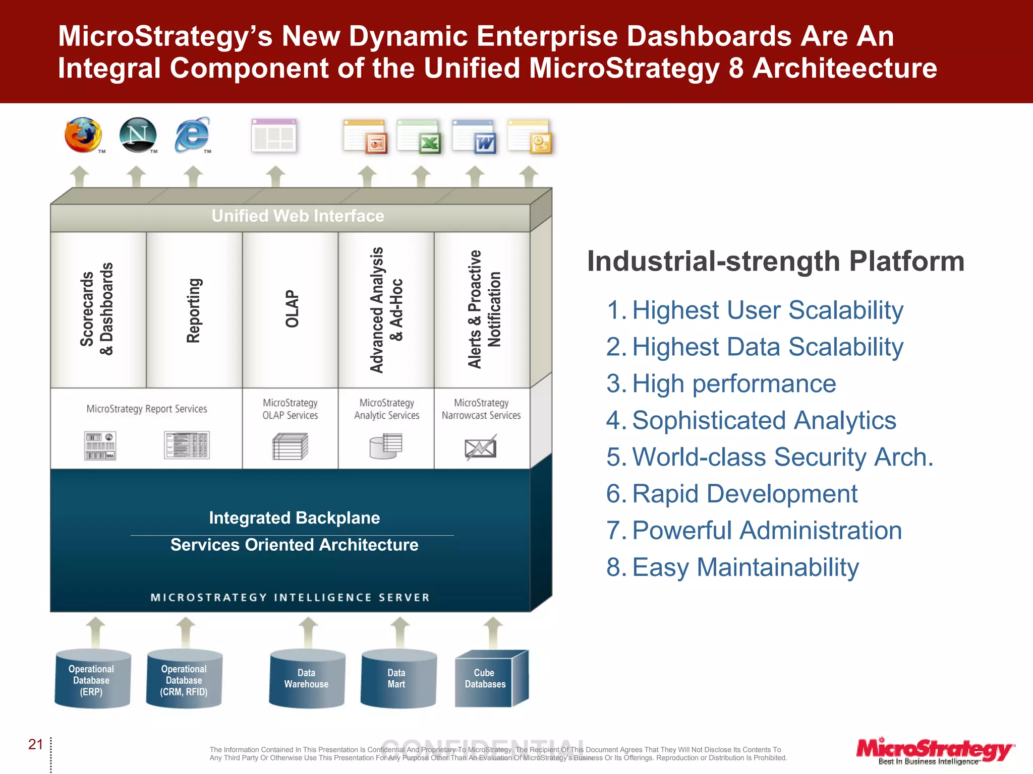 MicroStrategy’s New Dynamic Enterprise Dashboards Are An Integral Component of the Unified MicroStrategy 8 Architeecture Industrial-strength Platform   Highest User Scalability Highest Data Scalability High performance Sophisticated Analytics World-class Security Arch. Rapid Development Powerful Administration Easy Maintainability Cube  Databases Data Mart Data Warehouse Operational Database (CRM, RFID) Operational Database (ERP) Integrated Backplane Services Oriented Architecture Scorecards & Dashboards Reporting OLAP Advanced Analysis & Ad-Hoc Alerts & Proactive Notification Unified Web Interface 