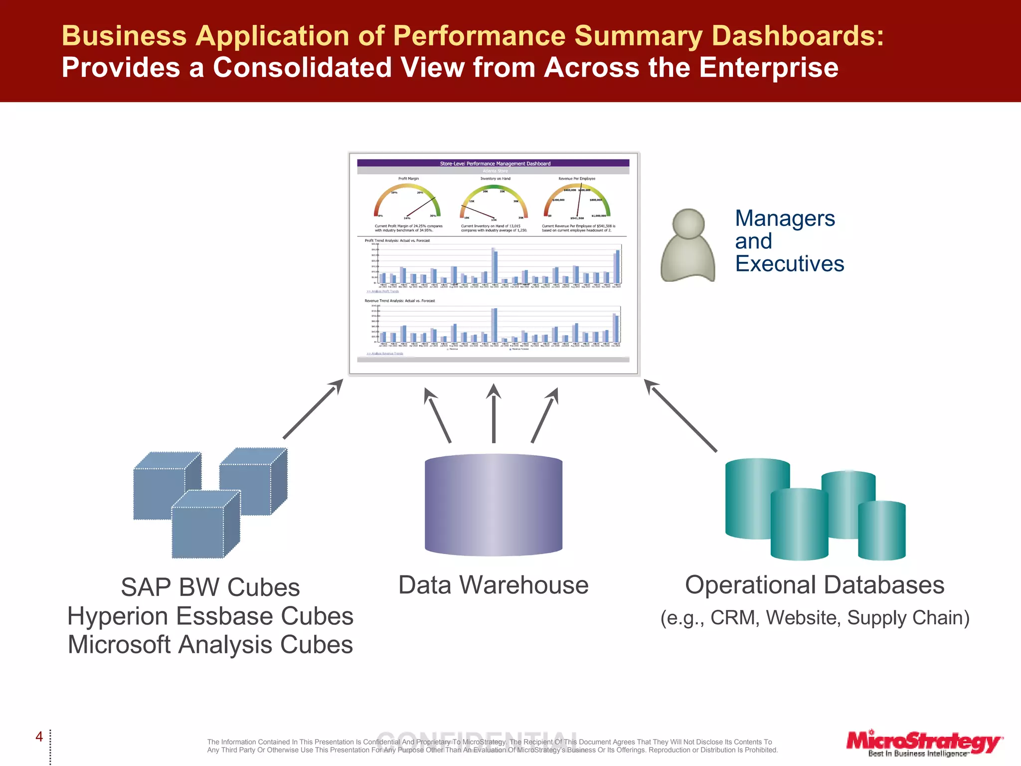 Business Application of Performance Summary Dashboards:  Provides a Consolidated View from Across the Enterprise Data Warehouse Managers and Executives Operational Databases (e.g., CRM, Website, Supply Chain) SAP BW Cubes Hyperion Essbase Cubes Microsoft Analysis Cubes 