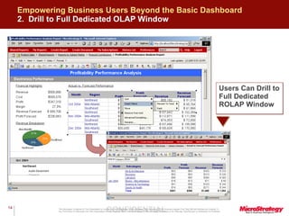 Empowering Business Users Beyond the Basic Dashboard 2.  Drill to Full Dedicated  OLAP Window Users Can Drill to Full Dedicated ROLAP Window 