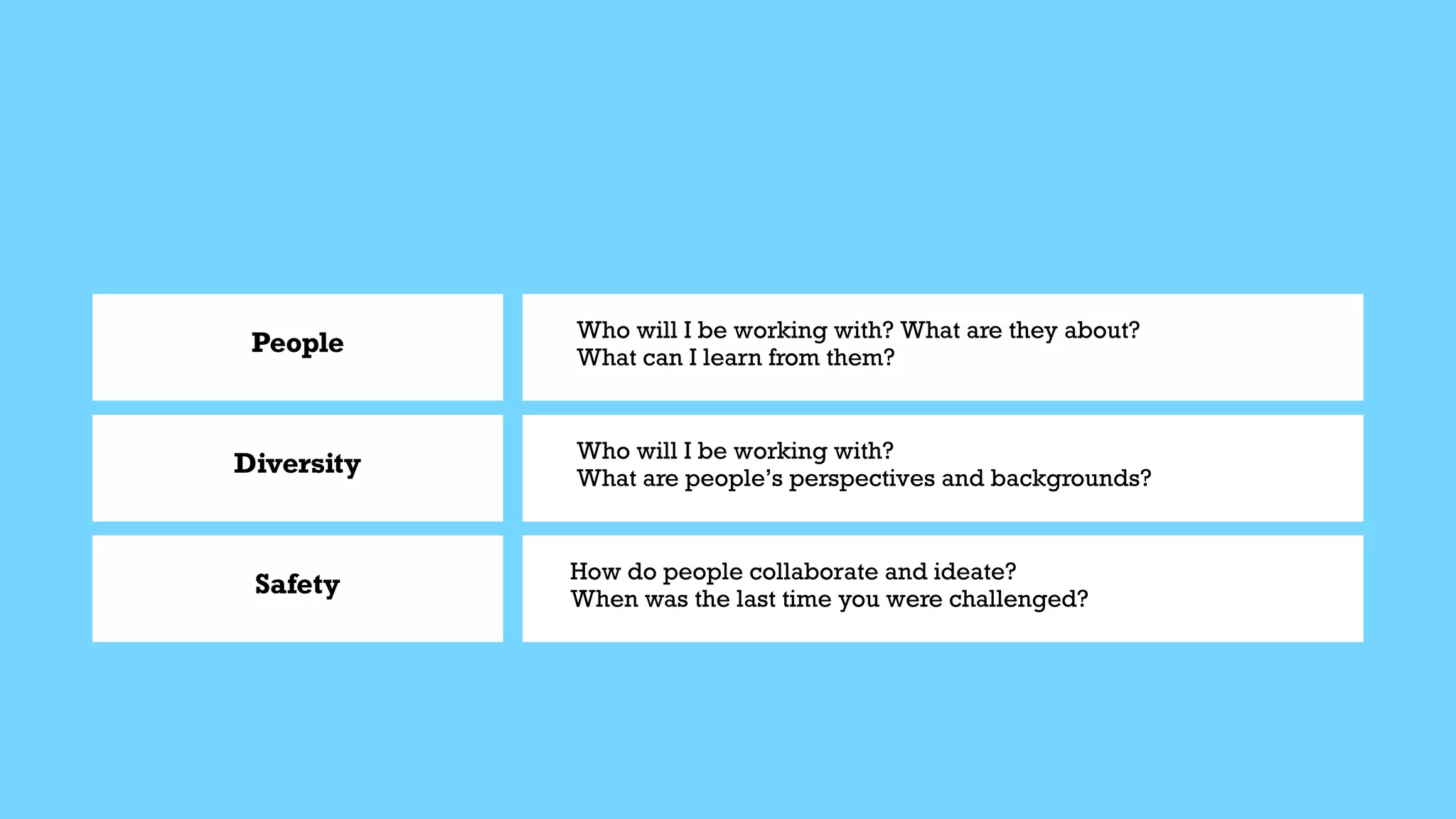 People
Diversity
Safety
Who will I be working with? What are they about?


What can I learn from them?
Who will I be working with?


What are people’s perspectives and backgrounds?
How do people collaborate and ideate?


When was the last time you were challenged?
 