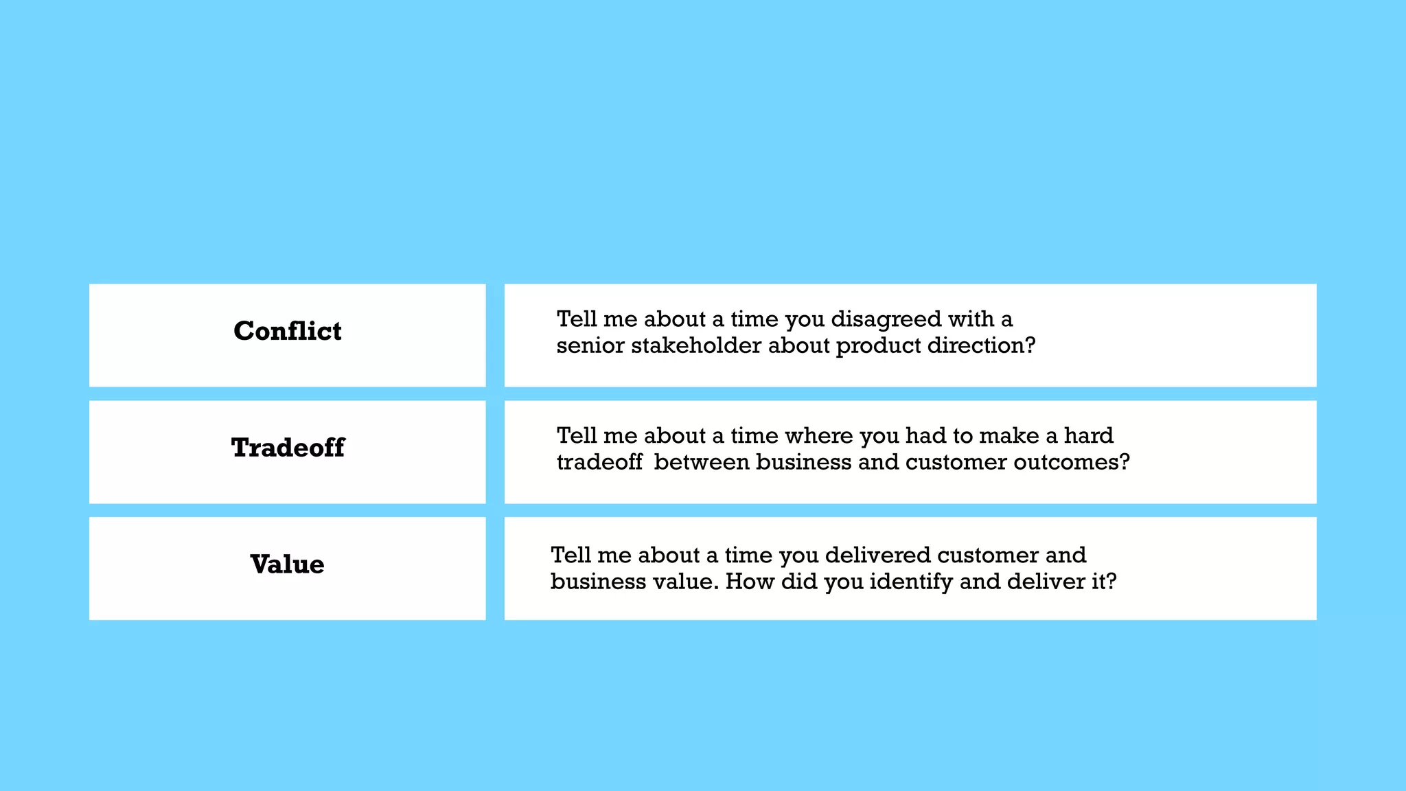 Conflict
Tradeoff
Value
Tell me about a time you disagreed with a


senior stakeholder about product direction?
Tell me about a time where you had to make a hard


tradeoff between business and customer outcomes?


Tell me about a time you delivered customer and


business value. How did you identify and deliver it?


 