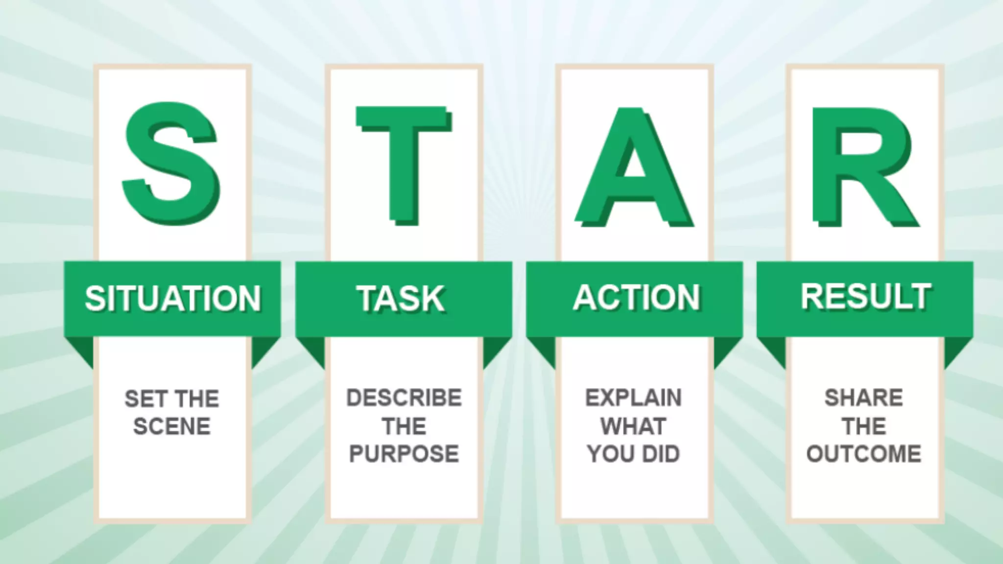 PM Candidate Hiring Managers
Not well positioned Not well positioned
Lack of interview preparation
Struggle asking the ‘right’ questions
Lack of recruitment process preparation
Struggle asking the ‘right’ questions
@henrikkedue*
@saltsup*
https://www.kateleto.com/
@karlahrnndz
 