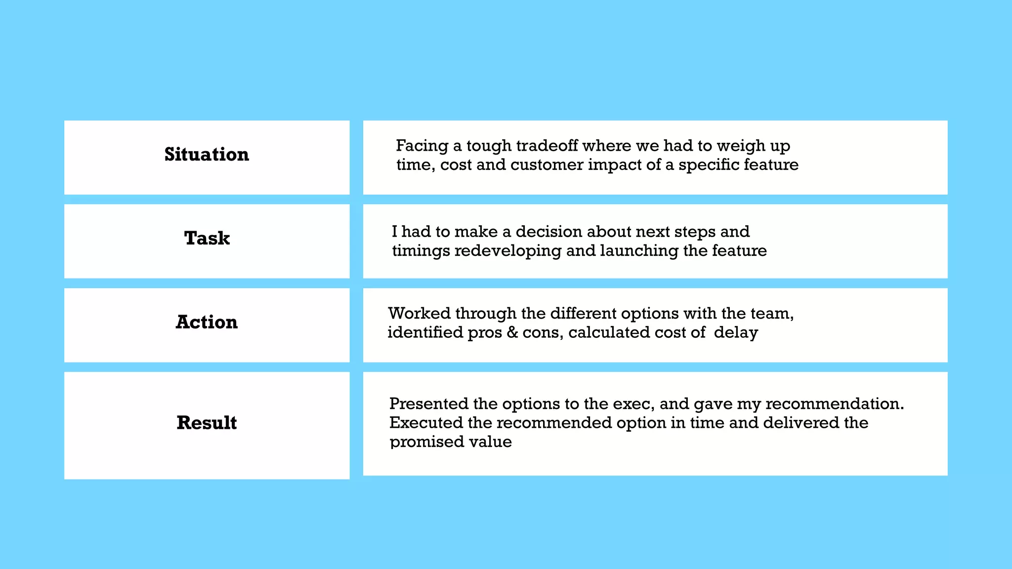 Task
Action
Result


I had to make a decision about next steps and


timings redeveloping and launching the feature


Worked through the different options with the team,


identi
fi
ed pros & cons, calculated cost of delay
Situation
Facing a tough tradeoff where we had to weigh up


time, cost and customer impact of a speci
fi
c feature
Presented the options to the exec, and gave my recommendation.
Executed the recommended option in time and delivered the
promised value
 