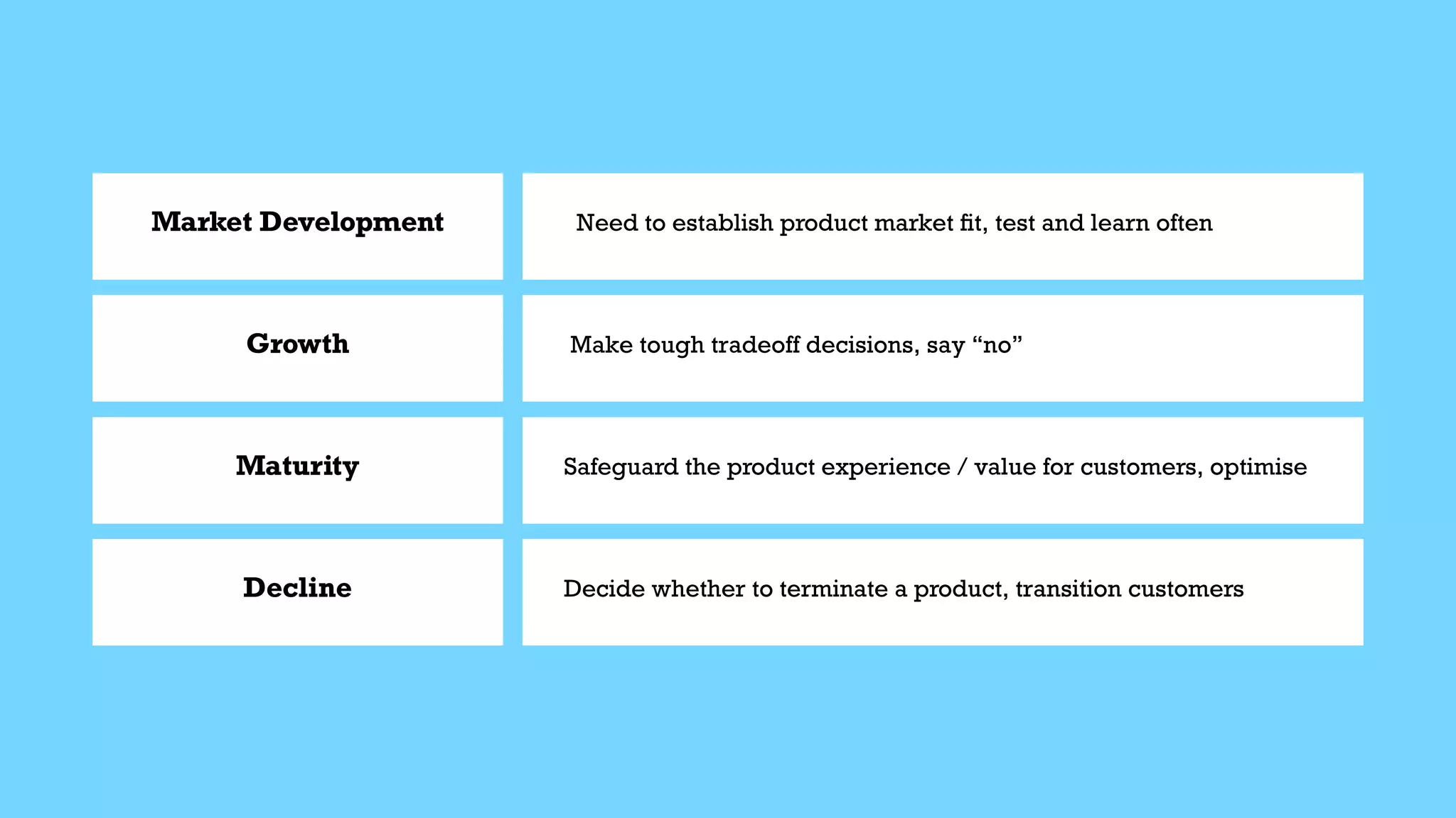 Market Development
Growth
Maturity
Need to establish product market
fi
t, test and learn often


Make tough tradeoff decisions, say “no”


Safeguard the product experience / value for customers, optimise
Decline Decide whether to terminate a product, transition customers
 