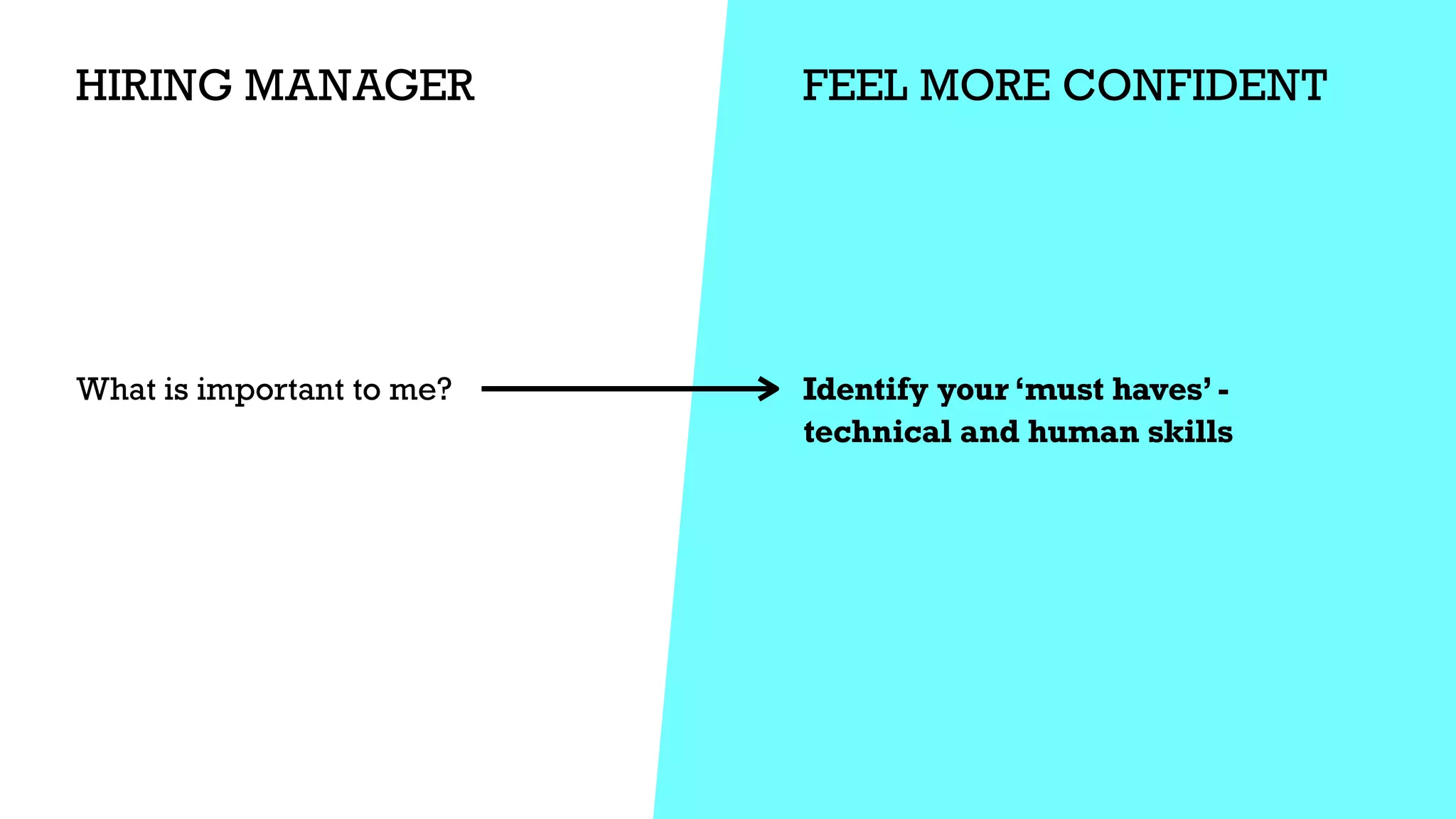 HIRING MANAGER
Identify your ‘must haves’ -


technical and human skills


What is important to me?


FEEL MORE CONFIDENT
 