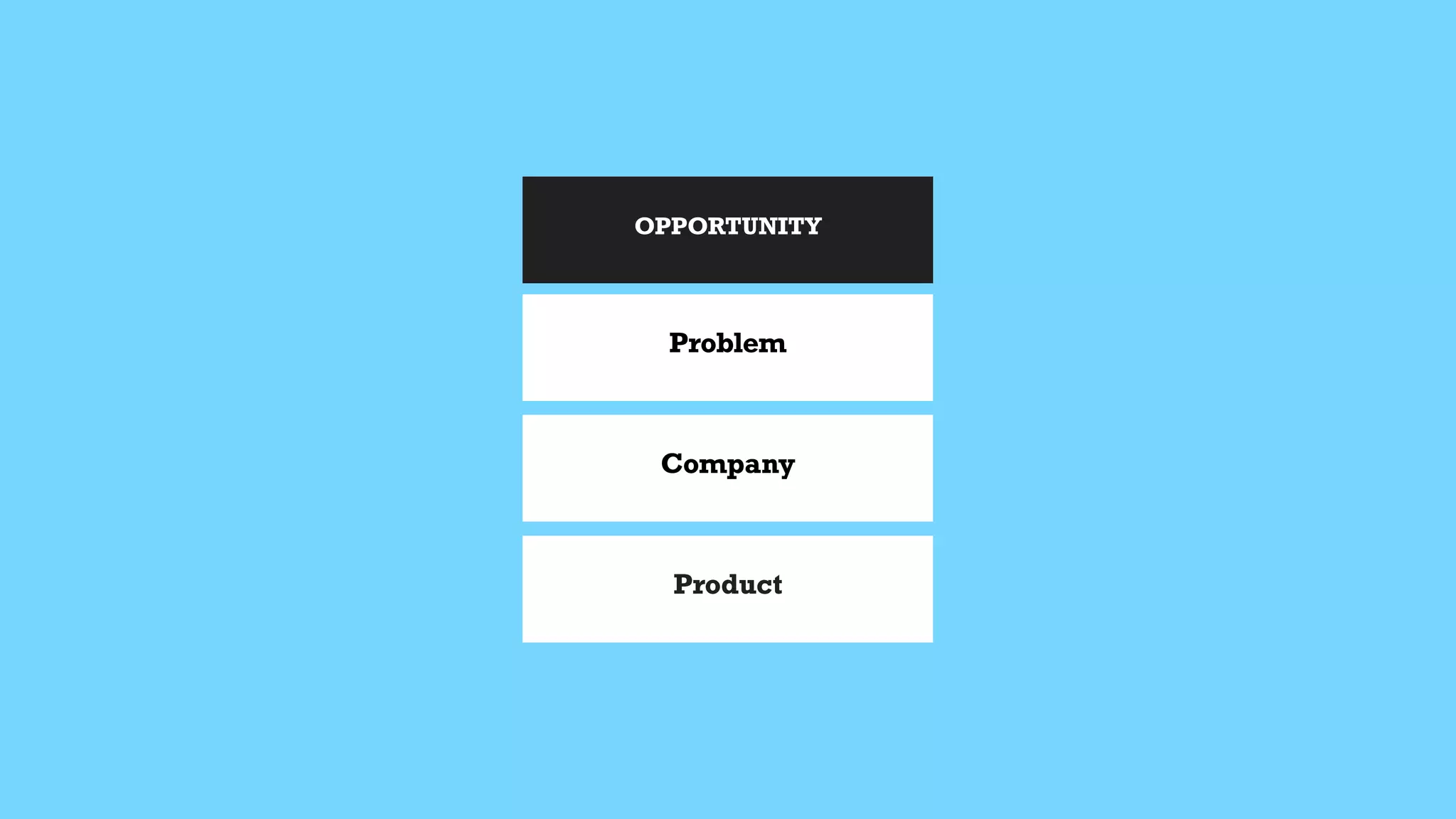 OPPORTUNITY
Problem
Company
Product
 