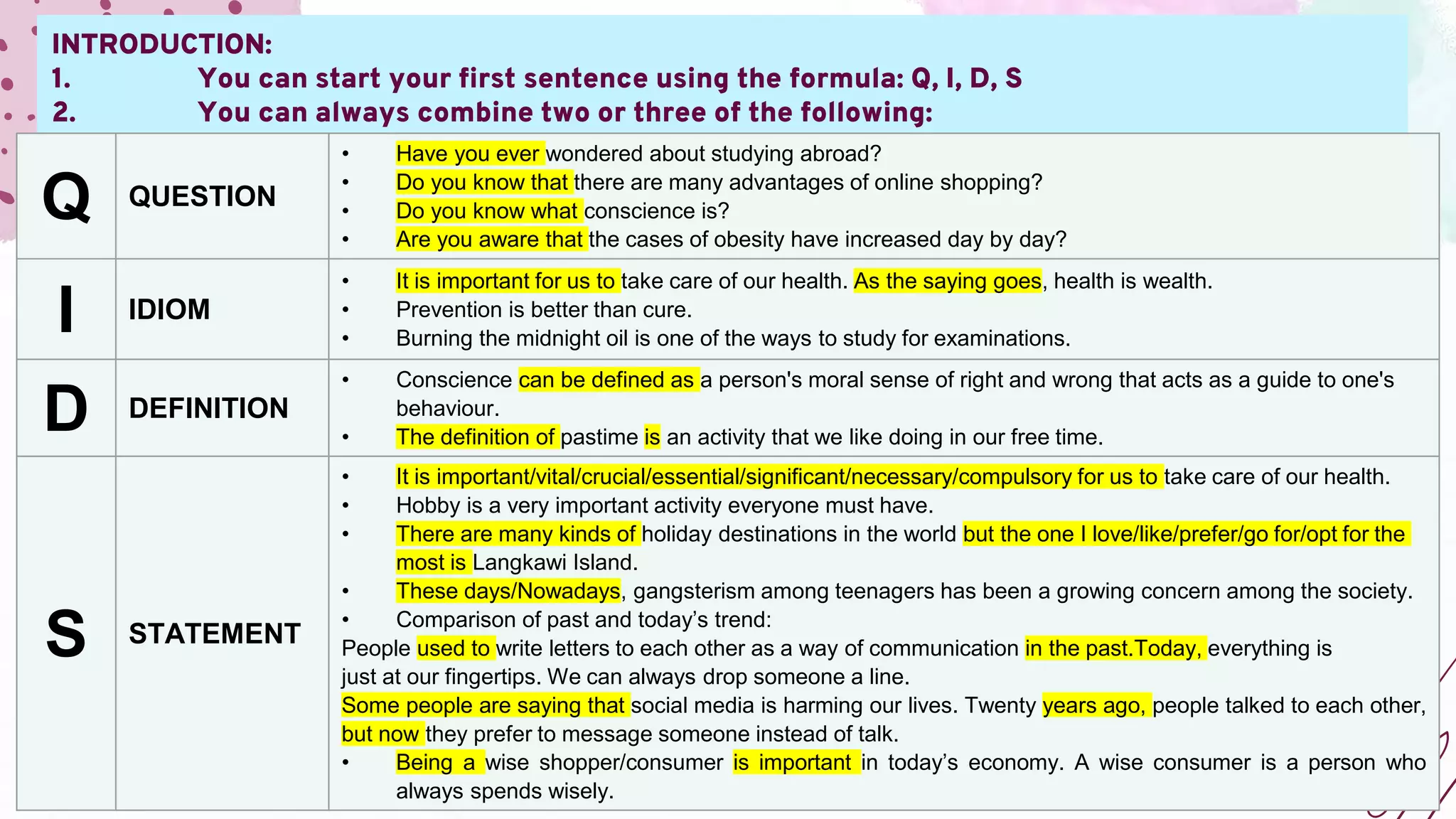 Guide In Writing Examples Pdf 11192 PART 2 GUIDED WRITING.pptx | Smoking Cessation | Wellness