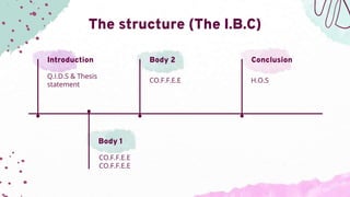 Introduction
Q.I.D.S & Thesis
statement
Body 2
CO.F.F.E.E
Conclusion
H.O.S
Body 1
CO.F.F.E.E
CO.F.F.E.E
The structure (The I.B.C)
 