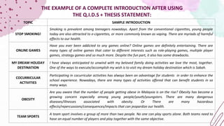 THE EXAMPLE OF A COMPLETE INTRODUCTION AFTER USING
THE Q.I.D.S + THESIS STATEMENT:
TOPIC SAMPLE INTRODUCTION
STOP SMOKING!
Smoking is prevalent among teenagers nowadays. Apart from the conventional cigarettes, young people
today are also attracted to e-cigarettes, or more commonly known as vaping. There are myriads of harmful
effects to our health.
ONLINE GAMES
Have you ever been addicted to any games online? Online games are definitely entertaining. There are
many types of online games that cater to different interests such as role-playing games, multiple player
games, strategy games and so much more. Despite the fun part, it also has some drawbacks.
MY DREAM HOLIDAY
DESTINATION
I have always anticipated to unwind with my beloved family doing activities we love the most, together.
One of the ways to execute/accomplish my wish is to visit my dream holiday destination which is Sabah.
COCURRICULAR
ACTIVITIES
Participating in cocurricular activities has always been an advantage for students in order to enhance the
school experience. Nowadays, there are many types of activities offered that can benefit students in so
many ways.
OBESITY
Are you aware that the number of people getting obese in Malaysia is on the rise? Obesity has become a
growing concern especially among young people/youth/youngsters. There are many dangerous
diseases/illnesses associated with obesity. Or There are many hazardous
effects/repercussions/consequences/impacts that can jeopardize our health.
TEAM SPORTS
A team sport involves a group of more than two people. No one can play sports alone. Both teams need to
have an equal number of players and play together with the same objective.
 