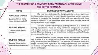 THE EXAMPLE OF A COMPLETE BODY PARAGRAPH AFTER USING
THE COFFEE FORMULA:
TOPIC SAMPLE BODY PARAGRAPH
HOUSEHOLD CHORES
Question: Why is doing
house chores important?
The most important reason for doing house chores is, we can lessen
the burden put on our mothers or sisters. Back in those days, women were often
subjected to managing the household chores while men were the sole bread
winner of the family. To me, this culture is long gone. Now, everyone has a role
to play regardless of your gender.
STUDYING ABROAD
Question: What are the
benefits?
The first essential advantage of studying overseas is, it widens our
learning opportunities. There are many well-known colleges and universities
with excellent lecturers and researchers as well as exquisite teaching methods
outside Malaysia. Studying at any one of these institutions would definitely be
an eye-opener for many of us.
STUDYING ABROAD
Qyestion: What are the
disadvantages/drawbacks?
Despite the benefit it offers, studying abroad also has some drawbacks.
One of those is, it is a huge financial burden for many families. The cost of
living and tuition fees are expensive. For instance, the medical course in a
foreign university costs higher than the same programme in a local university.
As a result, we might have to live on a limited budget which could affect our
studies and lifestyle.
 
