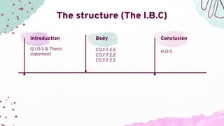 Introduction
Q.I.D.S & Thesis
statement
Body
CO.F.F.E.E
CO.F.F.E.E
CO.F.F.E.E
Conclusion
H.O.S
The structure (The I.B.C)
 