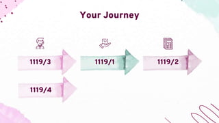 Your Journey
1119/1 1119/2
1119/3
1119/4
 