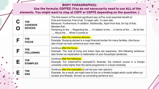 BODY PARAGRAPH(S):
Use the formula: COFFEE (You do not necessarily need to use ALL of the
elements. You might want to stop at COFF or COFFE depending on the question. )
C
O
THE
COHESIVE
DEVICES
The first reason is/The most significant way is/The most essential benefit is/
First and foremost, First of all, To begin with, To start with,
Moreover, Furthermore, In addition, Additionally, Apart from that, On top of that,
Besides that,
Pertaining to the…, Regarding the …, In relation to the…, In terms of the …, As for the
…, About the … When it comes to
F THE
FOCUS
Continue after the cohesive devices.
Example: Studying abroad is a huge financial burden for many families. (the focus-
also known as topic sentence-your main idea)
F THE
FOLLOWING
Continue after the focus.
Example: The cost of living and tuition fees are expensive. (the following sentence-
also known as explanation or elaboration of your focus/topic sentence)
E THE
EXAMPLES
Continue after the following.
Example: For instance/For example/To illustrate, the medical course in a foreign
university costs higher than the same programme in a local university.
E THE
END
Continue after the examples (it can be your own opinion)
Example: As a result, we might have to live on a limited budget which could affect our
studies and lifestyle. (Known as concluding sentence too)
 