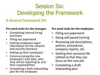 Pre-work tasks for the manager:
• Completing internal hiring
processes
• Filling out paperwork
• Getting employees logon
information for the network
and security clearance
• Setting up their workspace
• Communicating the new
employee’s start date, who
they will be reporting to, and
their responsibilities
• Completing a draft onboarding
plan for the employee
Pre-work tasks for the employee:
• Filling out paperwork
• Doing self-paced training
• Reviewing job descriptions,
policies, procedures,
company reports, etc.
• Getting their personal life
settled so that they can
focus on the new job
• Completing a draft
onboarding plan
Session Six:
Developing the Framework
A General Framework (III)
 