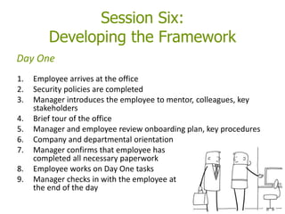 Session Six:
Developing the Framework
1. Employee arrives at the office
2. Security policies are completed
3. Manager introduces the employee to mentor, colleagues, key
stakeholders
4. Brief tour of the office
5. Manager and employee review onboarding plan, key procedures
6. Company and departmental orientation
7. Manager confirms that employee has
completed all necessary paperwork
8. Employee works on Day One tasks
9. Manager checks in with the employee at
the end of the day
Day One
 