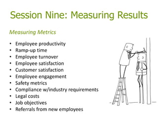 Session Nine: Measuring Results
• Employee productivity
• Ramp-up time
• Employee turnover
• Employee satisfaction
• Customer satisfaction
• Employee engagement
• Safety metrics
• Compliance w/industry requirements
• Legal costs
• Job objectives
• Referrals from new employees
Measuring Metrics
 