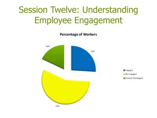 Session Twelve: Understanding
Employee Engagement
 